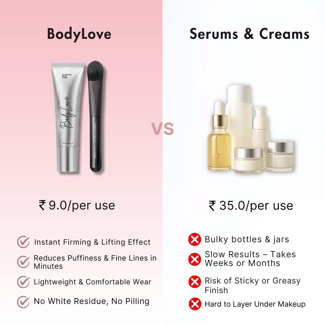 BodyLove - Instant Eye Lift