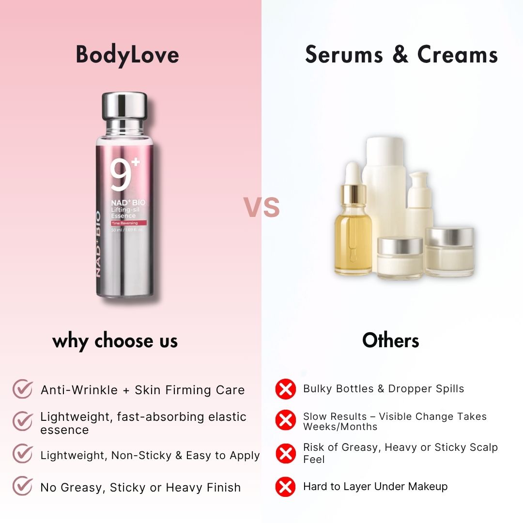 No.9 NAD+ BIO Lifting-sil Essence