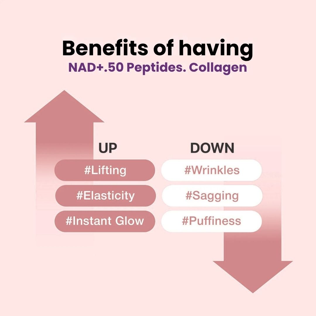 No.9 NAD+ BIO Lifting-sil Full Face Mask